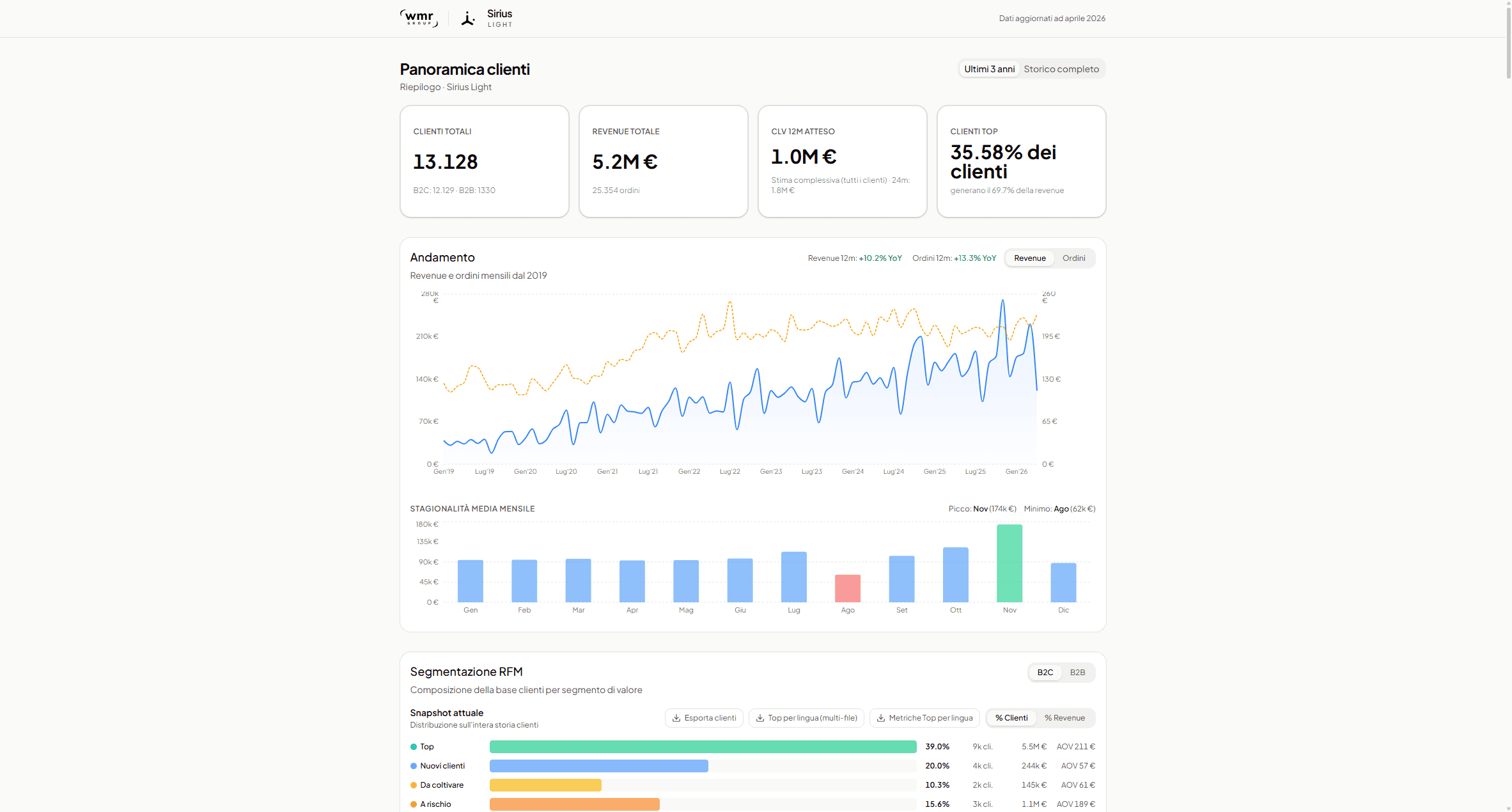 Sirius Light Dashboard